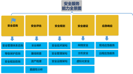 網(wǎng)絡技術(shù)服務 驅(qū)動現(xiàn)代企業(yè)數(shù)字化轉(zhuǎn)型的核心引擎